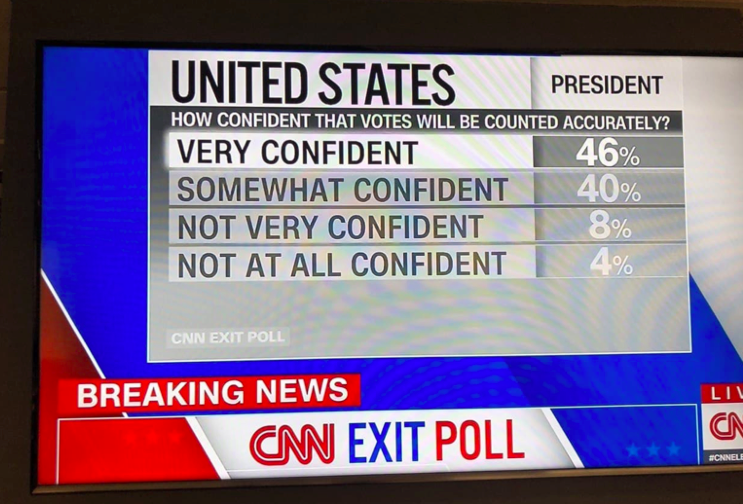 Выборы в США: копы, биты, музыка и первая потасовка возле Белого дома Выборы в США: копы, биты, музыка и первая потасовка возле Белого дома