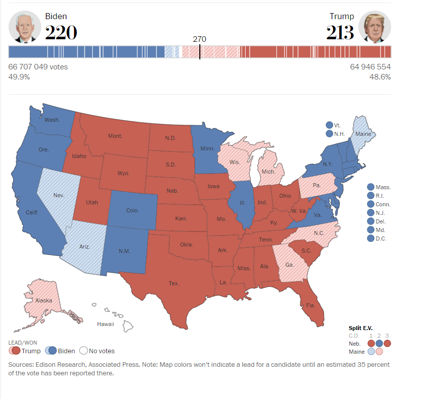 Битва Трампа и Байдена: в США назвали главную интригу в ключевых штатах