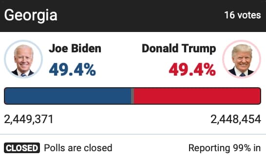 За шаг до победы: Байден вырвался вперед по голосам в ключевом штате