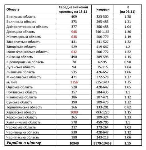 Ученые ошарашили прогнозом по ситуации с коронавирусом в Украине Ученые ошарашили прогнозом по ситуации с коронавирусом в Украине