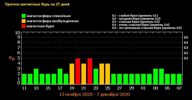 Магнитный фон на сегодня екатеринбург