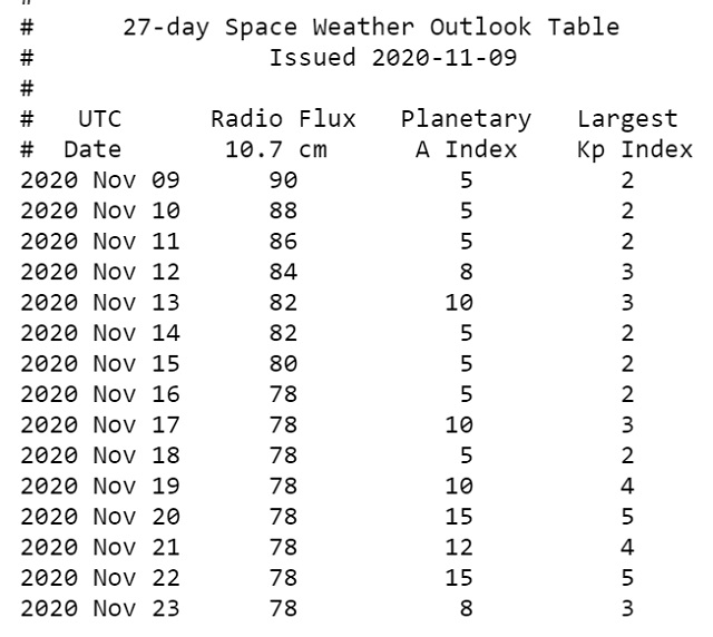 магнітні бурі онлайн-магнітні бурі сьогодні і на 3 дні-магнітні бурі прогноз