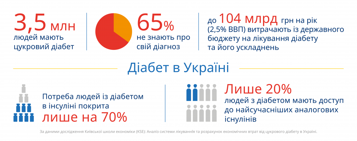 Діа-прогулянка, віртуальні кімнати та історії перемог: як в Україні відзначають "дні діабету" Діа-прогулянка, віртуальні кімнати та історії перемог: як в Україні відзначають "дні діабету"