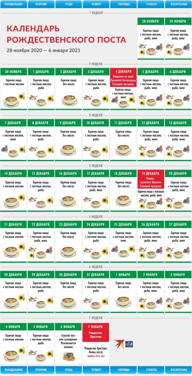 Різдвяний піст 2020-2021 харчування по днях календар Різдвяний піст 2020-2021 харчування по днях календар