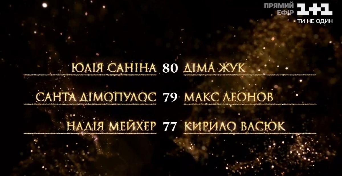 Танці з зірками 2020 13 выпуск: кто танцует в финале