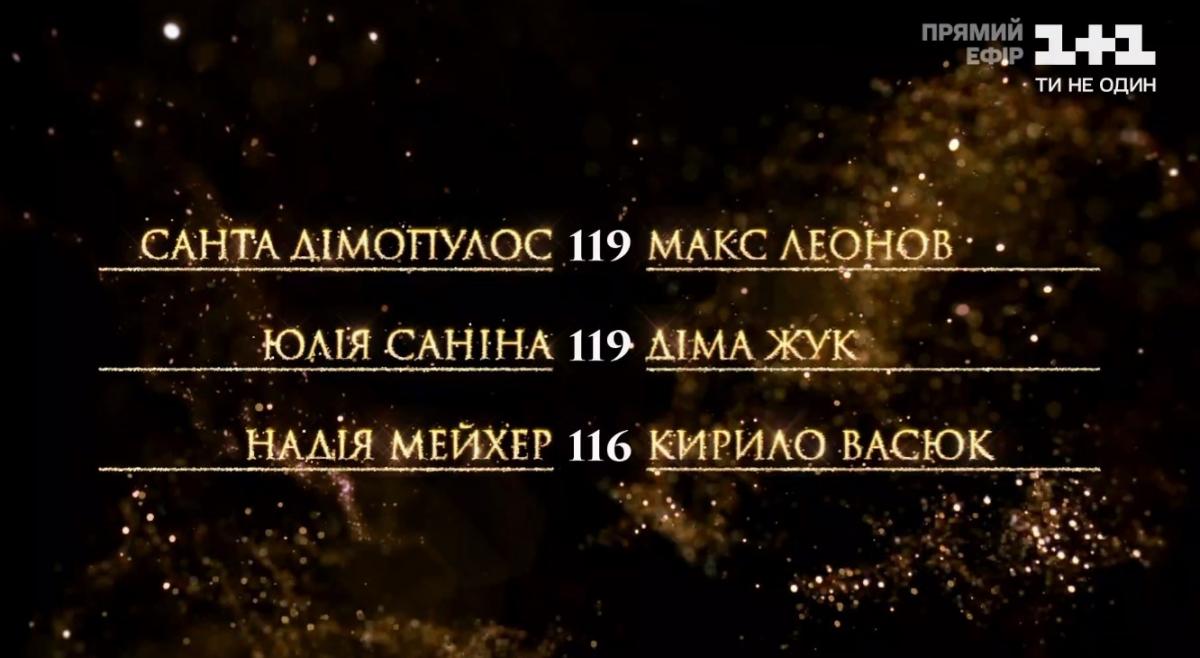 Танці з зірками 2020 13 выпуск: кто танцует в финале