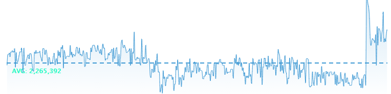 Гравці FIFA вирішили заробити на смерті Дієго Марадони
