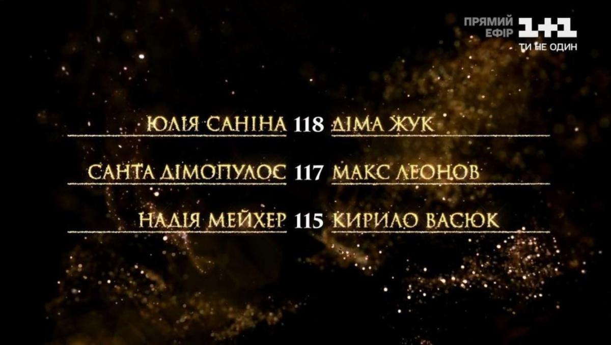 Танці з зірками 2020 14 выпуск - кто победил в финале 29-11-2020