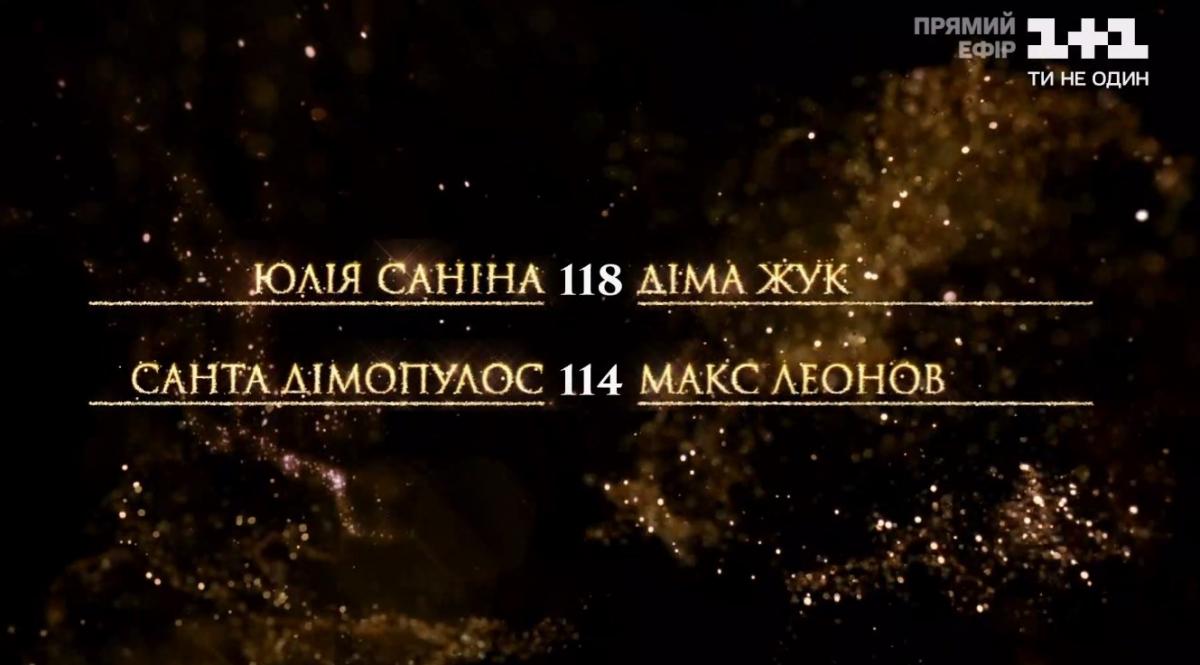 Танці з зірками 2020 14 выпуск - кто победил в финале 29-11-2020