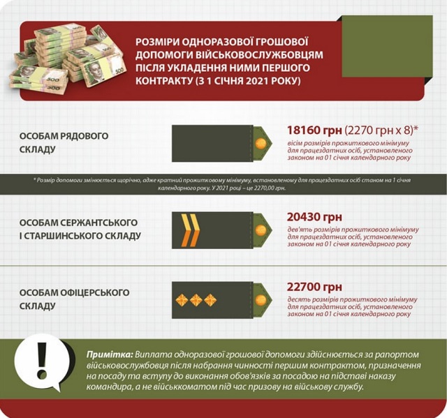 Виплати при укладенні першого контракту 2021 Україна підняла - в чому підступ Виплати при укладенні першого контракту 2021 Україна підняла - в чому підступ
