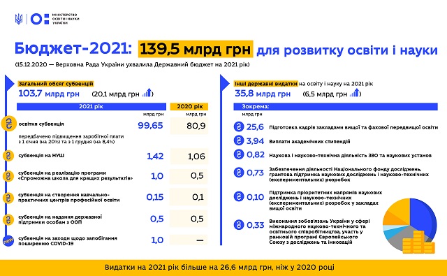 Зарплати в Україні підняли на 20% - кому пощастило - Главред