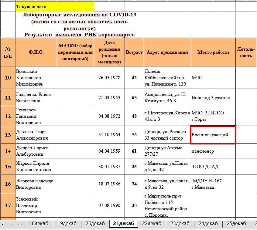 Документи української розвідки Документи української розвідки