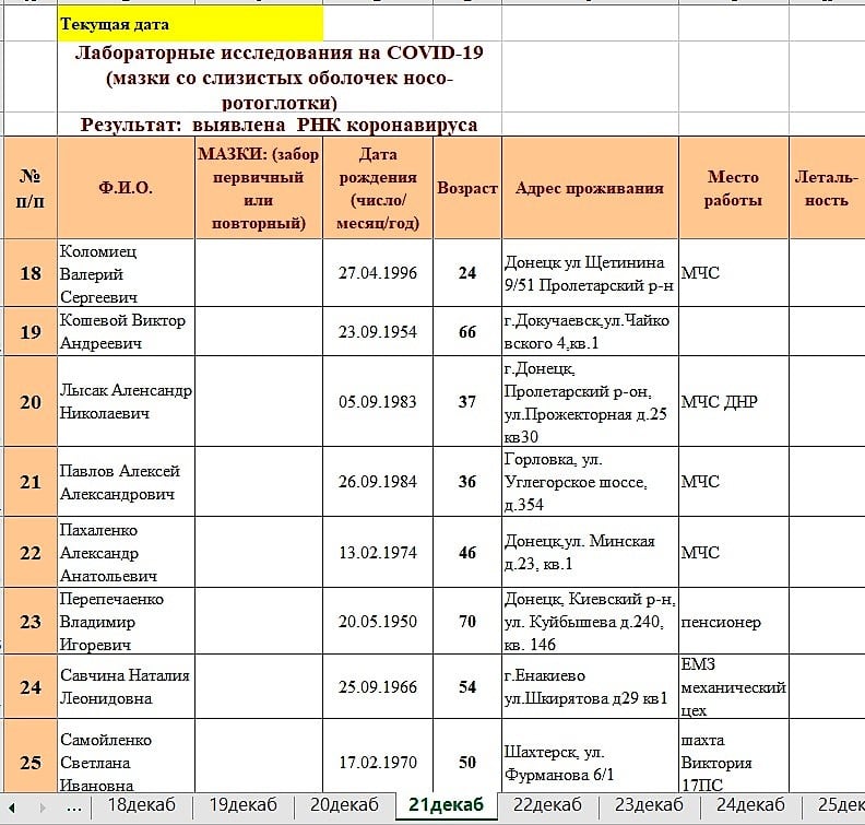 Документи української розвідки Документи української розвідки