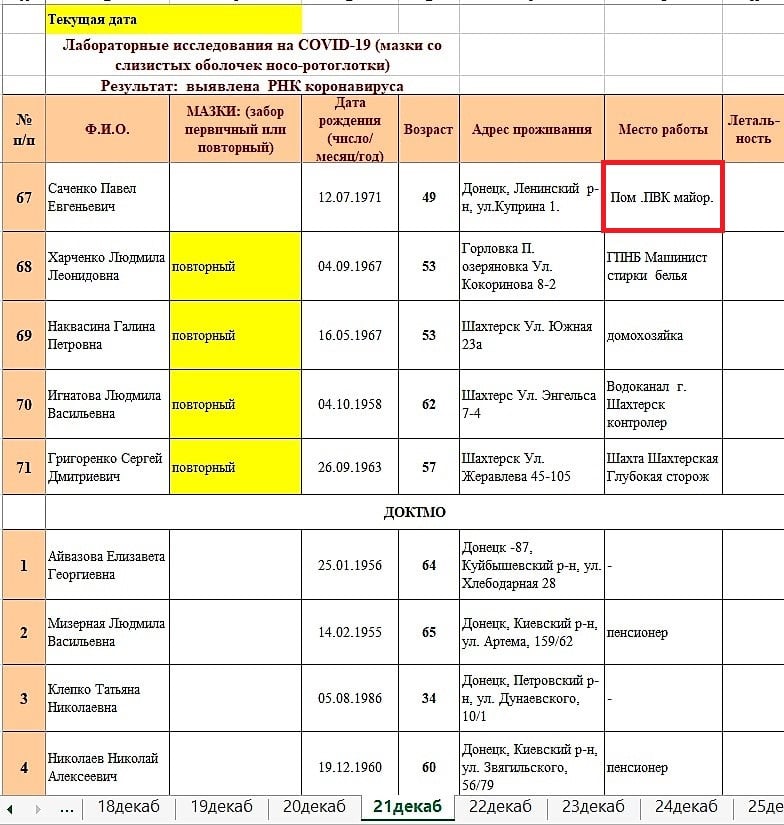 Документи української розвідки Документи української розвідки