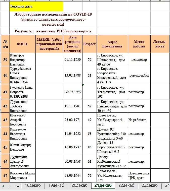 Документи української розвідки Документи української розвідки