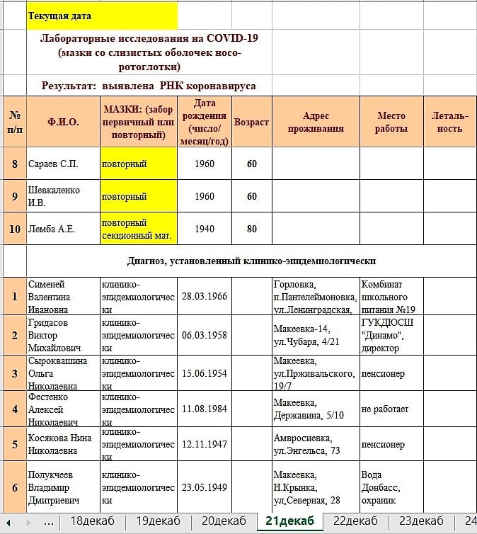 Документи української розвідки Документи української розвідки