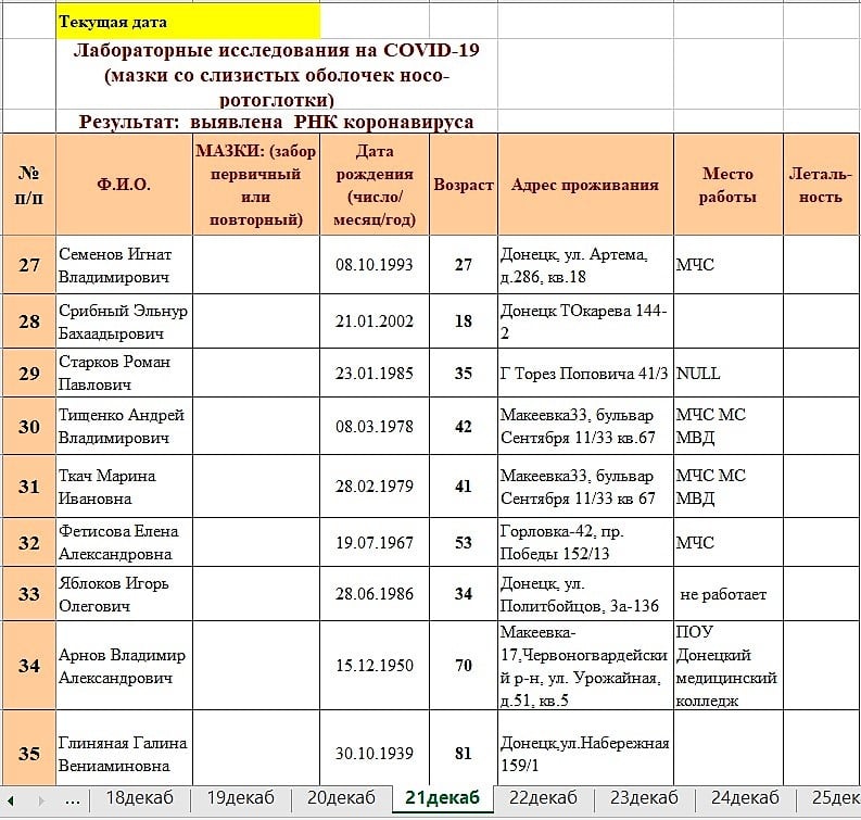 Документи української розвідки Документи української розвідки