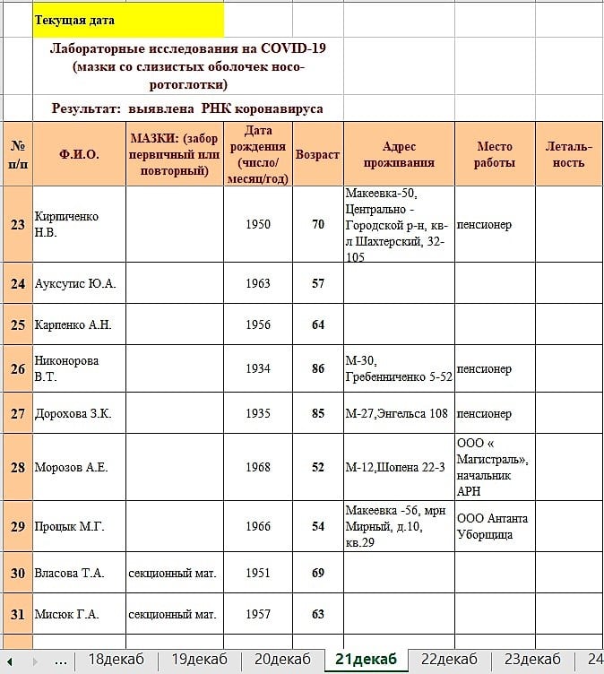 Документи української розвідки Документи української розвідки