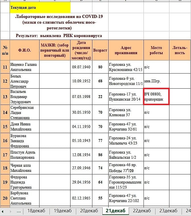 Документи української розвідки Документи української розвідки