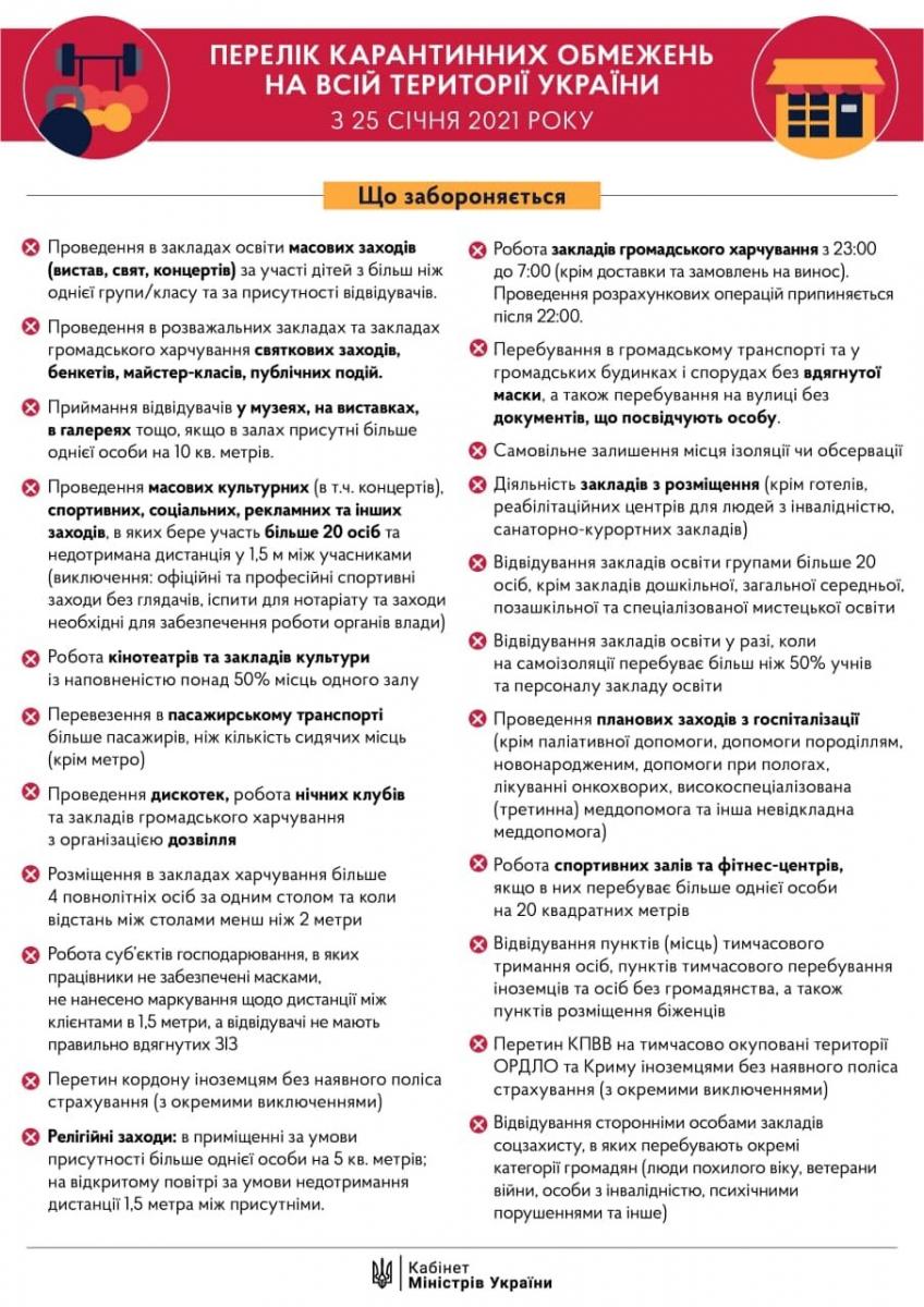 Украина выходит из жесткого карантина: Шмыгаль рассказал о новых запретах