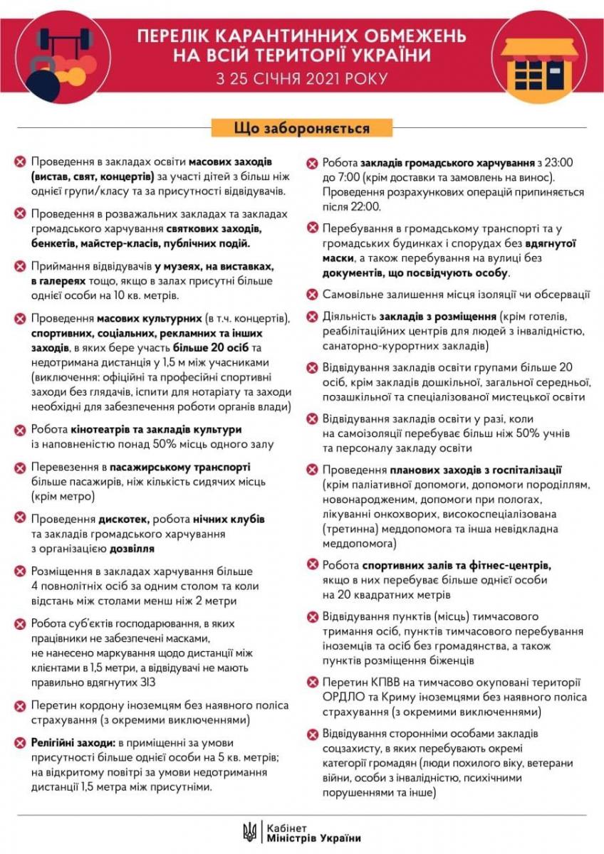 Як працюють школи, дитсадки та виші після локдауну: всі заборони та обмеження Як працюють школи, дитсадки та виші після локдауну: всі заборони та обмеження