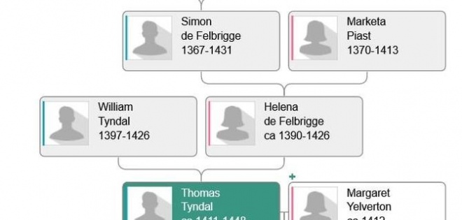 "Рюрикович он": СМИ нашли корни Байдена в династии князей Киевской Руси