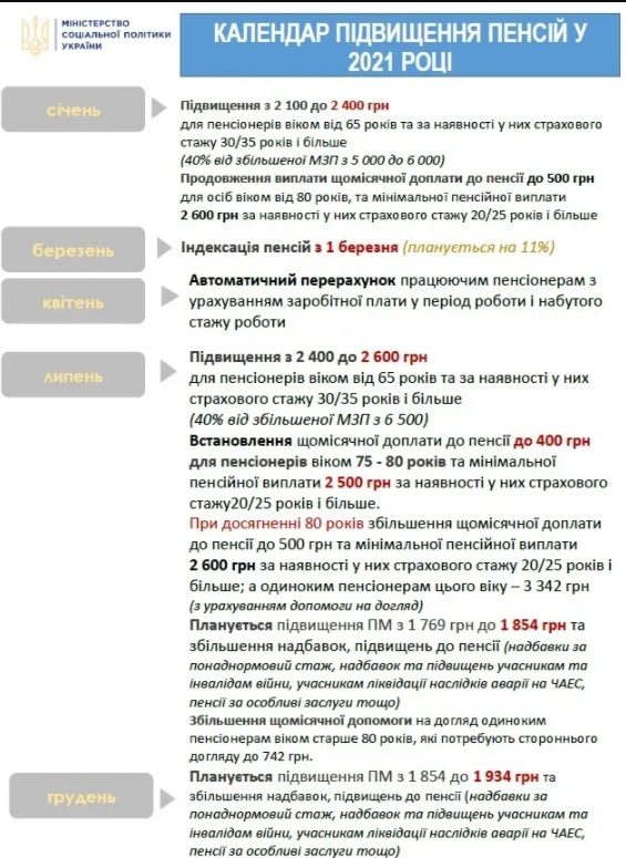 Работает ли мтс в украине 2021