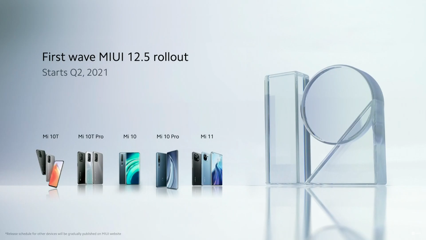 График обновления xiaomi miui