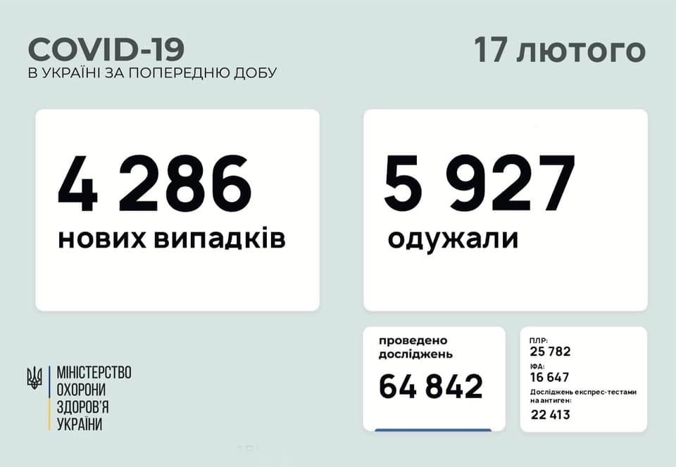 Карантин в Украине сегодня - статистика / facebook.com/maksym.stepanov.official