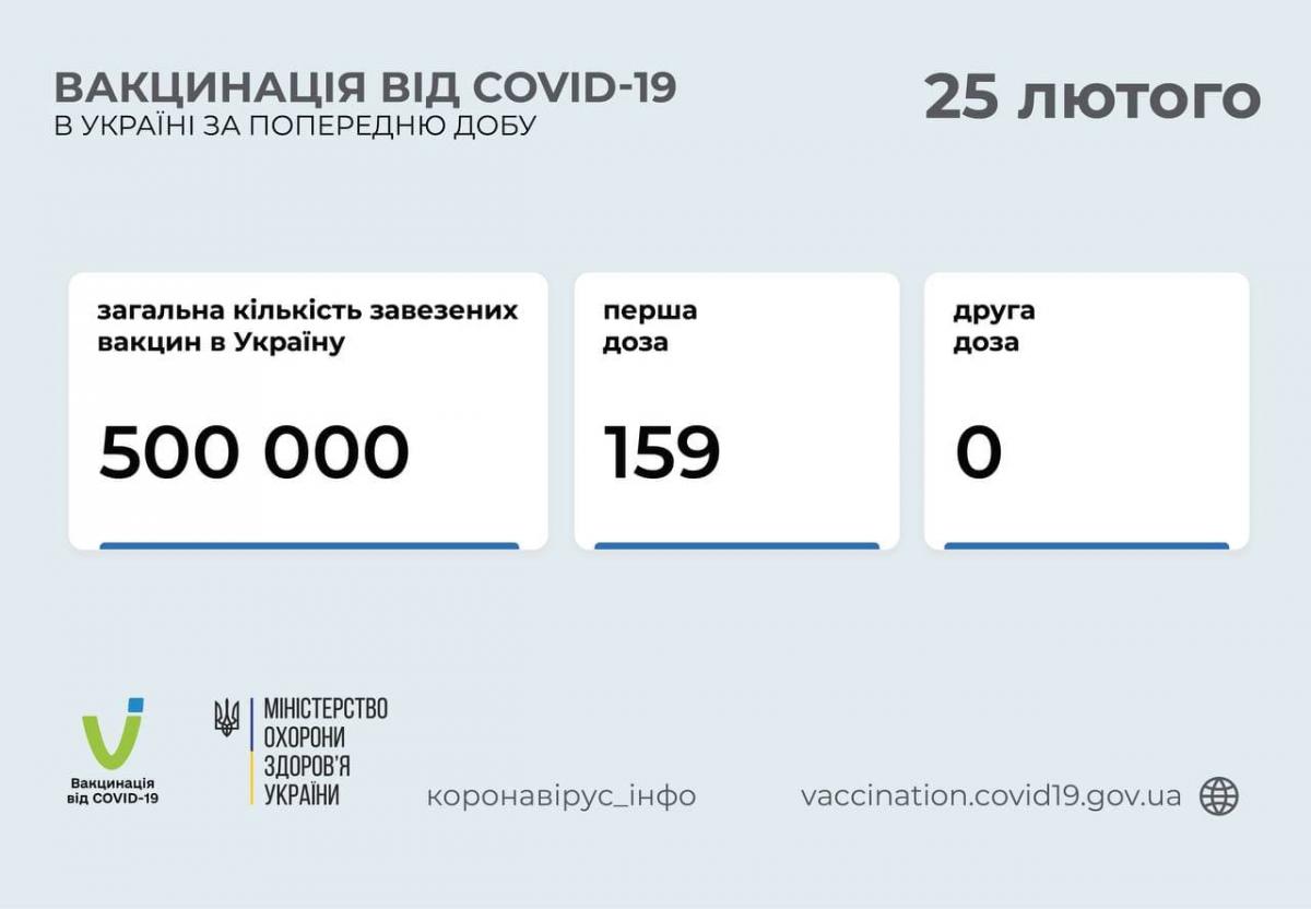 / Коронавірус_інфо / Коронавірус_інфо