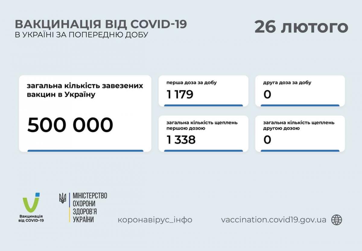 / t.me/COVID19_Ukraine / t.me/COVID19_Ukraine