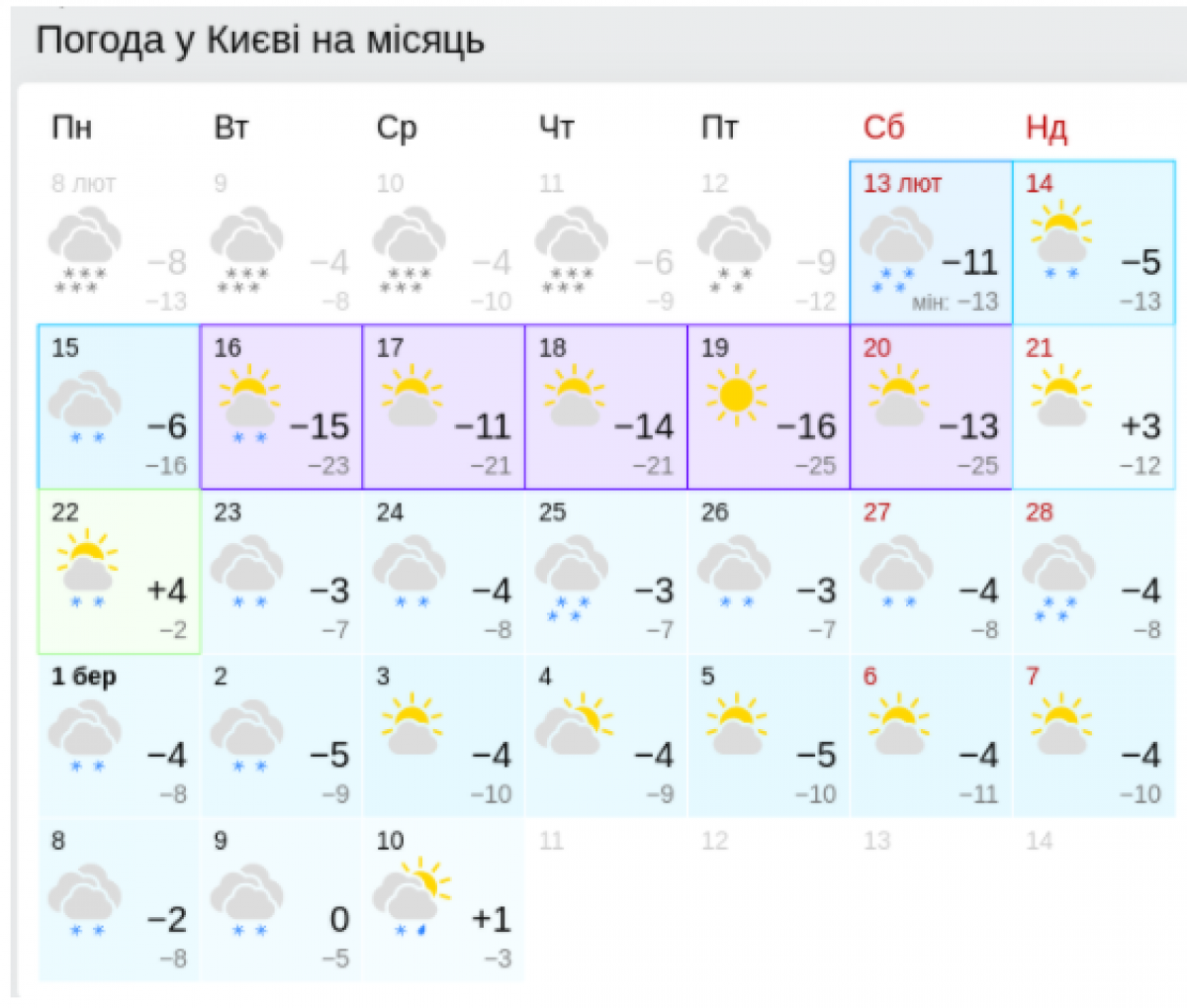 Какая ближайшая погода. Погода в Украине на 14 дней. Весна и лето 2022 прогноз погоды.