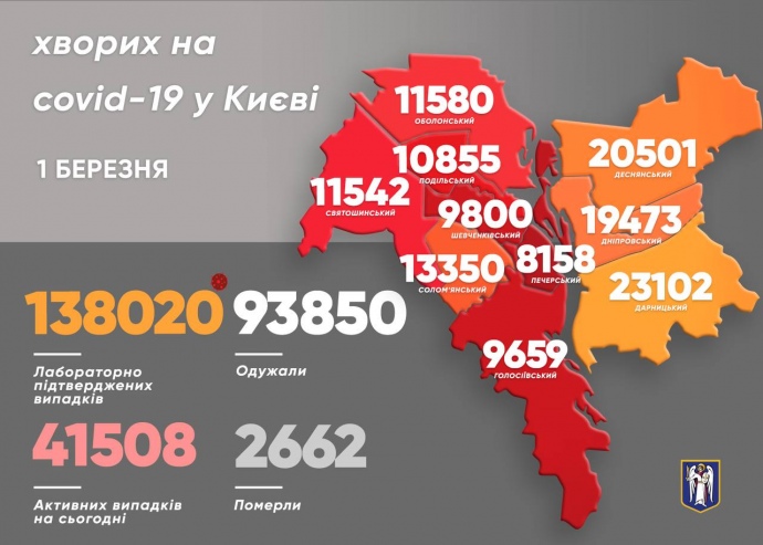 Києву загрожує посилення карантину - Держпродспоживслужба Києву загрожує посилення карантину - Держпродспоживслужба