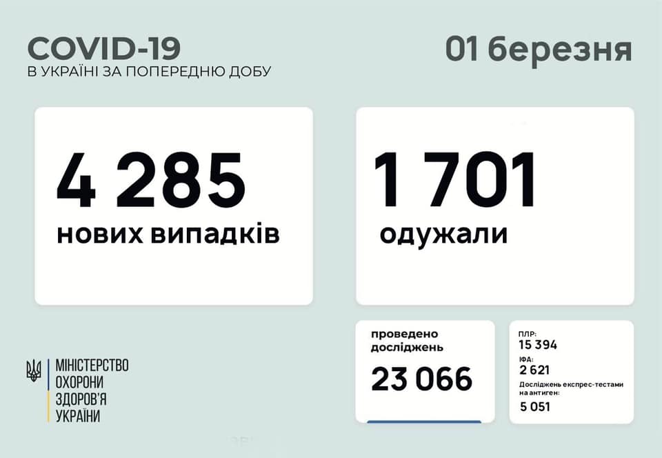Коронавирус в Украине - статистика 1 марта / maksym.stepanov.official Коронавирус в Украине - статистика 1 марта / maksym.stepanov.official