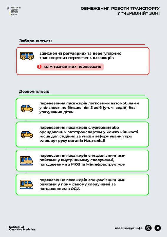 Карантин в Україні в червоній зоні заборонили громадський транспорт Карантин в Україні в червоній зоні заборонили громадський транспорт