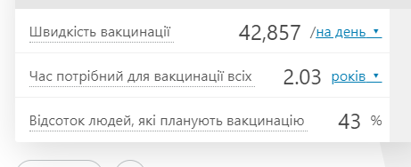 Калькулятор вакцинації Калькулятор вакцинації