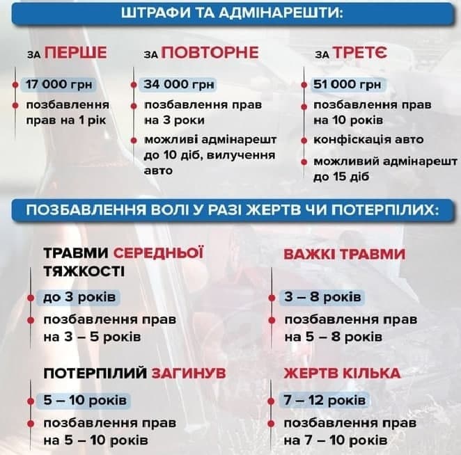 Штраф за п'яне водіння 2021 Україна посилила Штраф за п'яне водіння 2021 Україна посилила