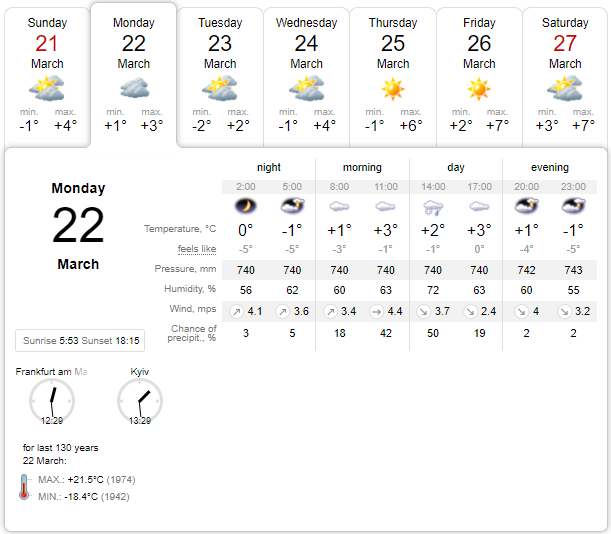 Синоптик поделился, когда Киев покинут 'минусы'