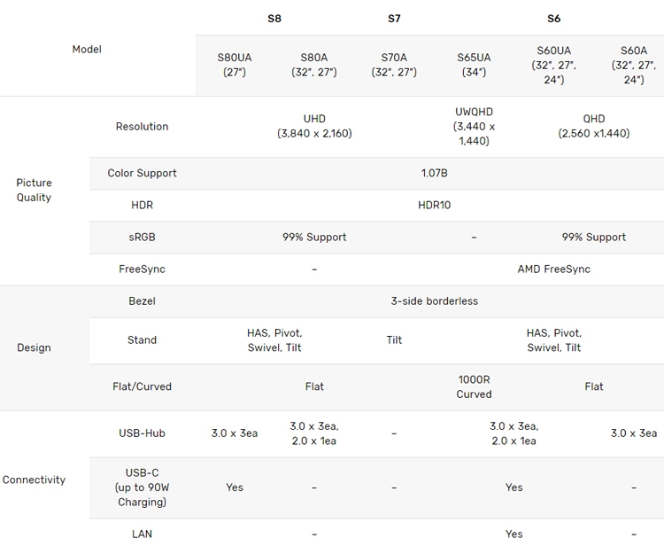 Samsung представила нове покоління моніторів для дому та офісу Samsung представила нове покоління моніторів для дому та офісу