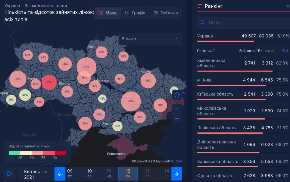 В Украине пик третьей волны COVID-19: что происходит в больницах В Украине пик третьей волны COVID-19: что происходит в больницах