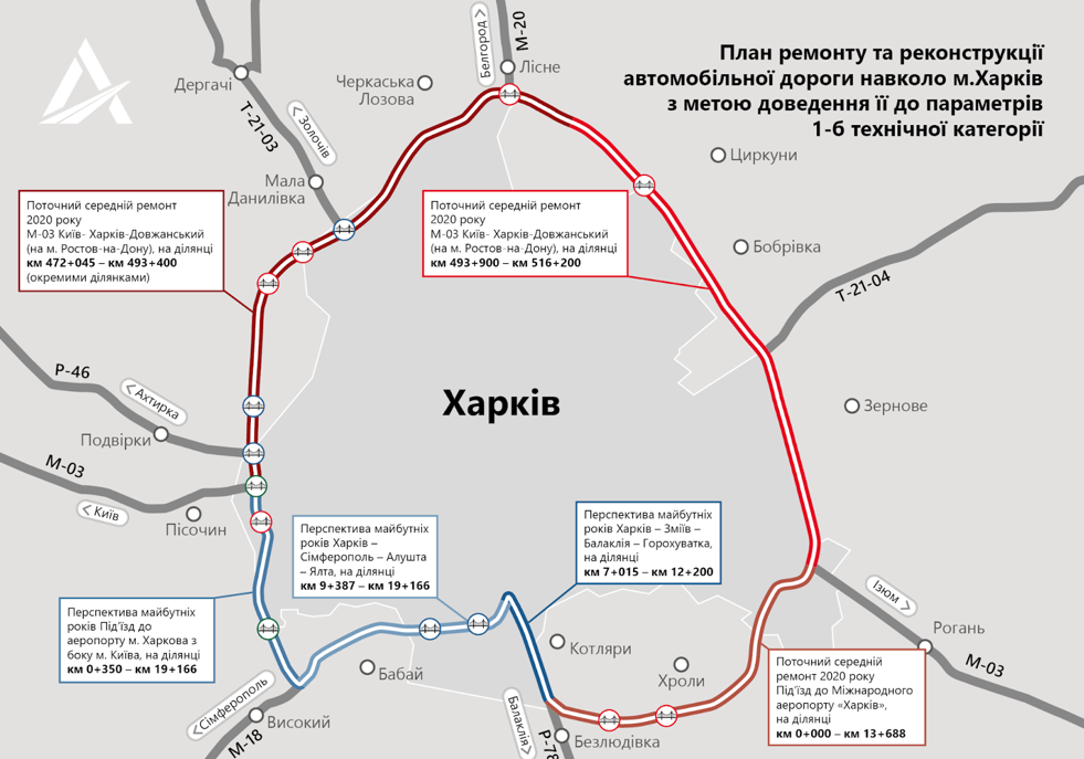 Харьковскую объездную отремонтируют в рамках 