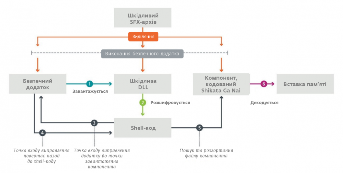 Киберпреступники LuckyMouse снова атаковали государственные и частные компании
