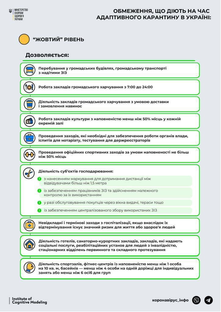 Зони карантину в країні: які області в Україні залишилися 'помаранчевими' Зони карантину в країні: які області в Україні залишилися 'помаранчевими'