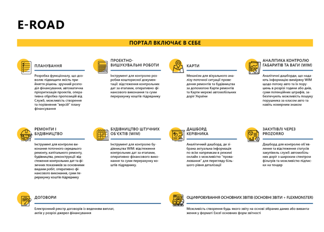 Укравтодор запускает систему E-ROAD для контроля всех этапов 'Большой стройки' Укравтодор запускает систему E-ROAD для контроля всех этапов 'Большой стройки'