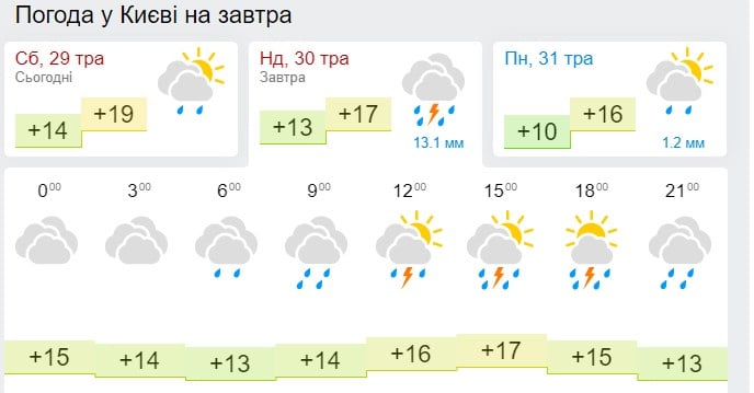 Погода в белой калитве на 14 дней самый точный прогноз