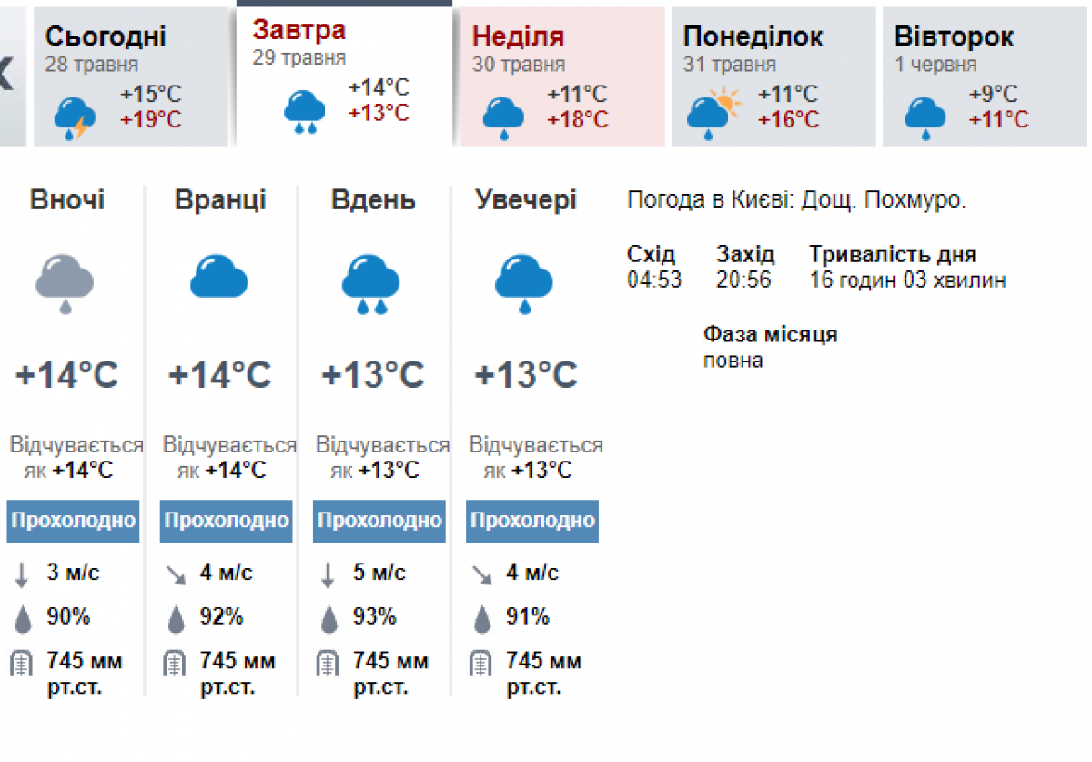 Погода киевское. Погода -30. Погода на завтра и послезавтра. Какая погода будет 30 мая. Погода на 30 июня.