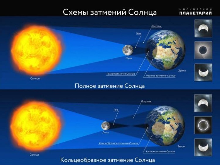 Луна 'отгрызет' треть Солнца: сегодня украинцы увидят уникальное солнечное затмение
