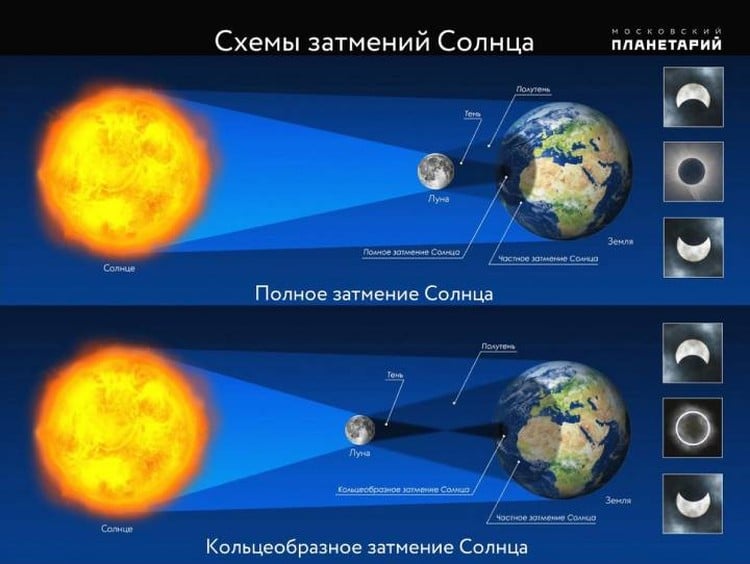 В июне украинцы увидят уникальное солнечное затмение 2021 ...