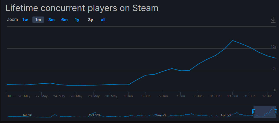 Игроки массово возвращаются в Battlefield 4 после показа Battlefield 2042