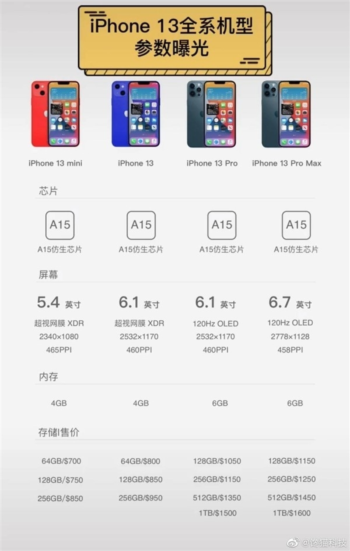 Айфон 13 цена омск. Iphone 13 Pro Max линейка. Айфон 13 параметры. Iphone 13 Pro Max модель. Размеры айфон 13 характеристики.
